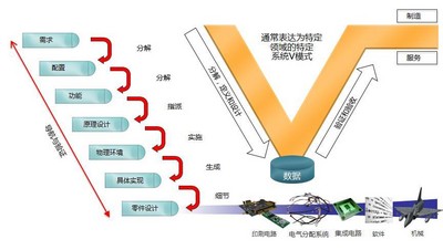 明導：采用數(shù)據(jù)連續(xù)性、設計自動化和 V 型系統(tǒng)來提升電氣設計